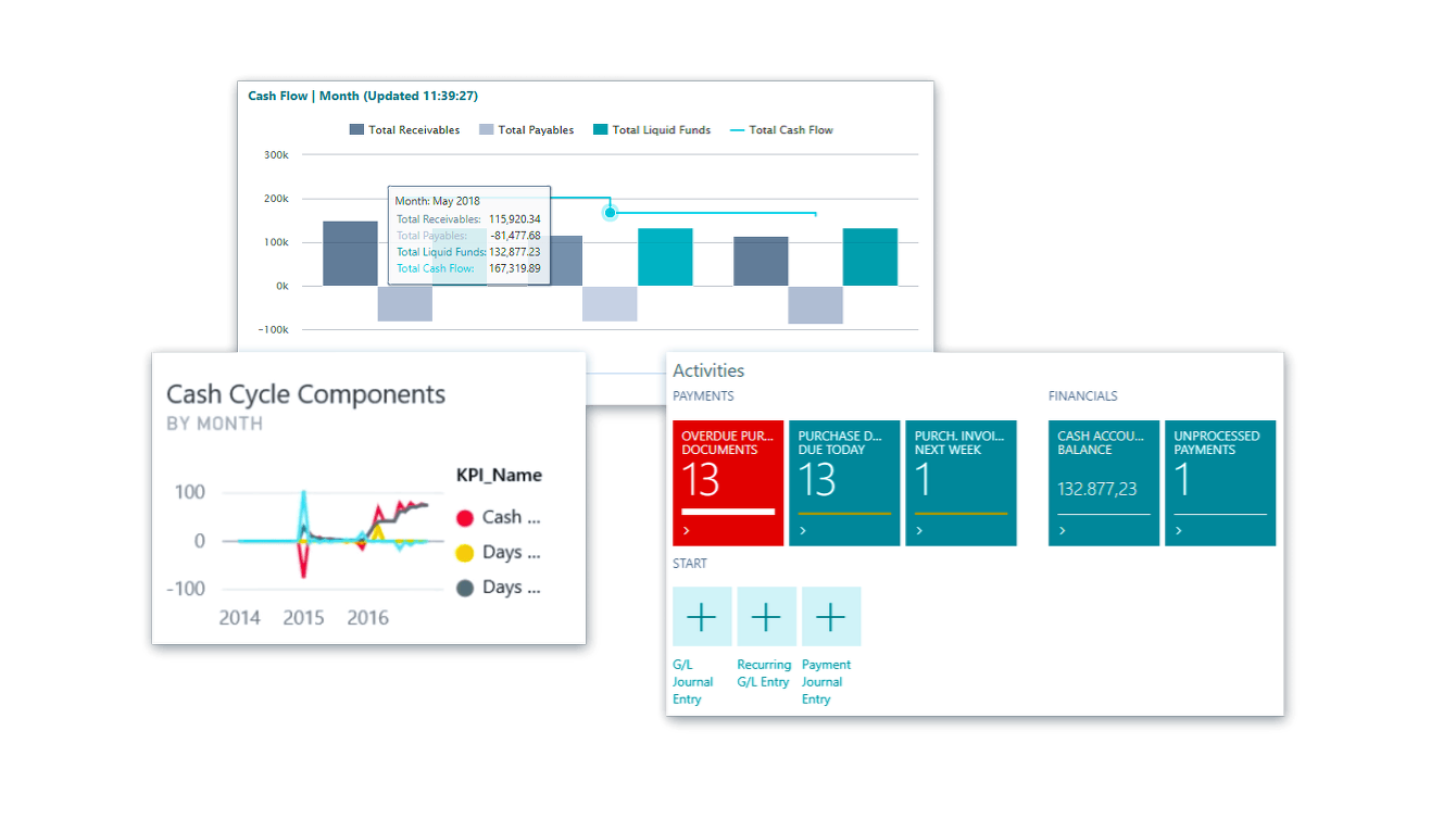 Præcis rapportering og Analytics med Microsoft Dynamics 365 Business Central